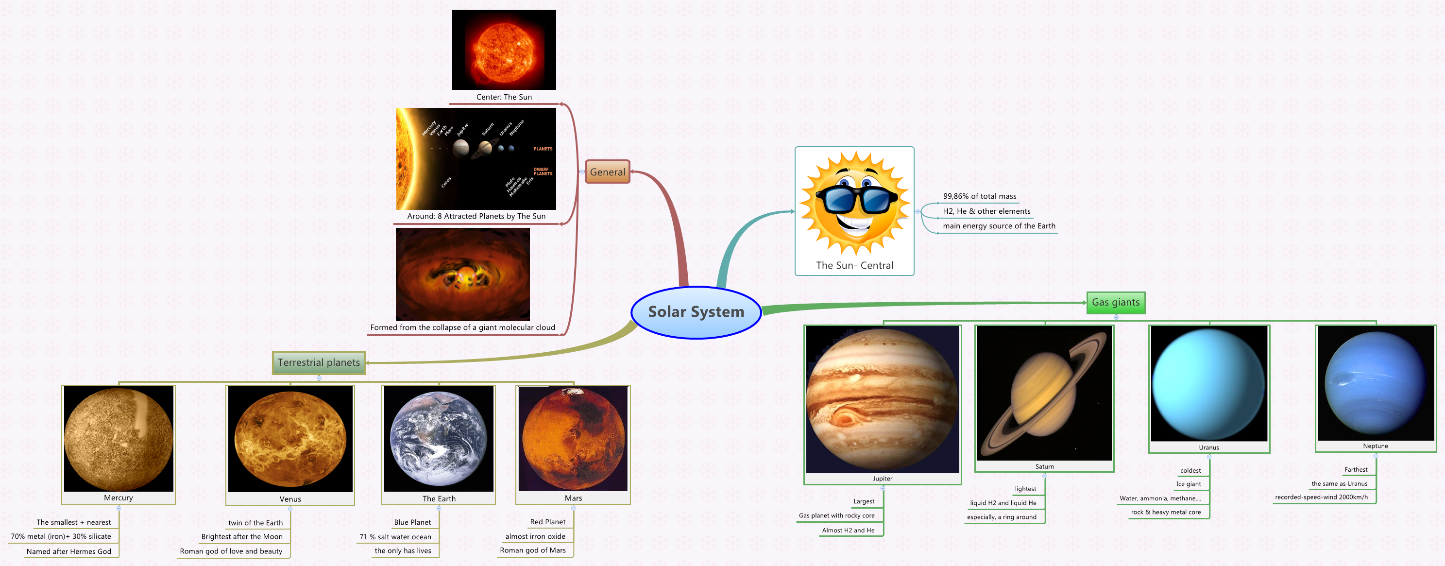 Ментальная карта солнечной системы на русском - 96 фото